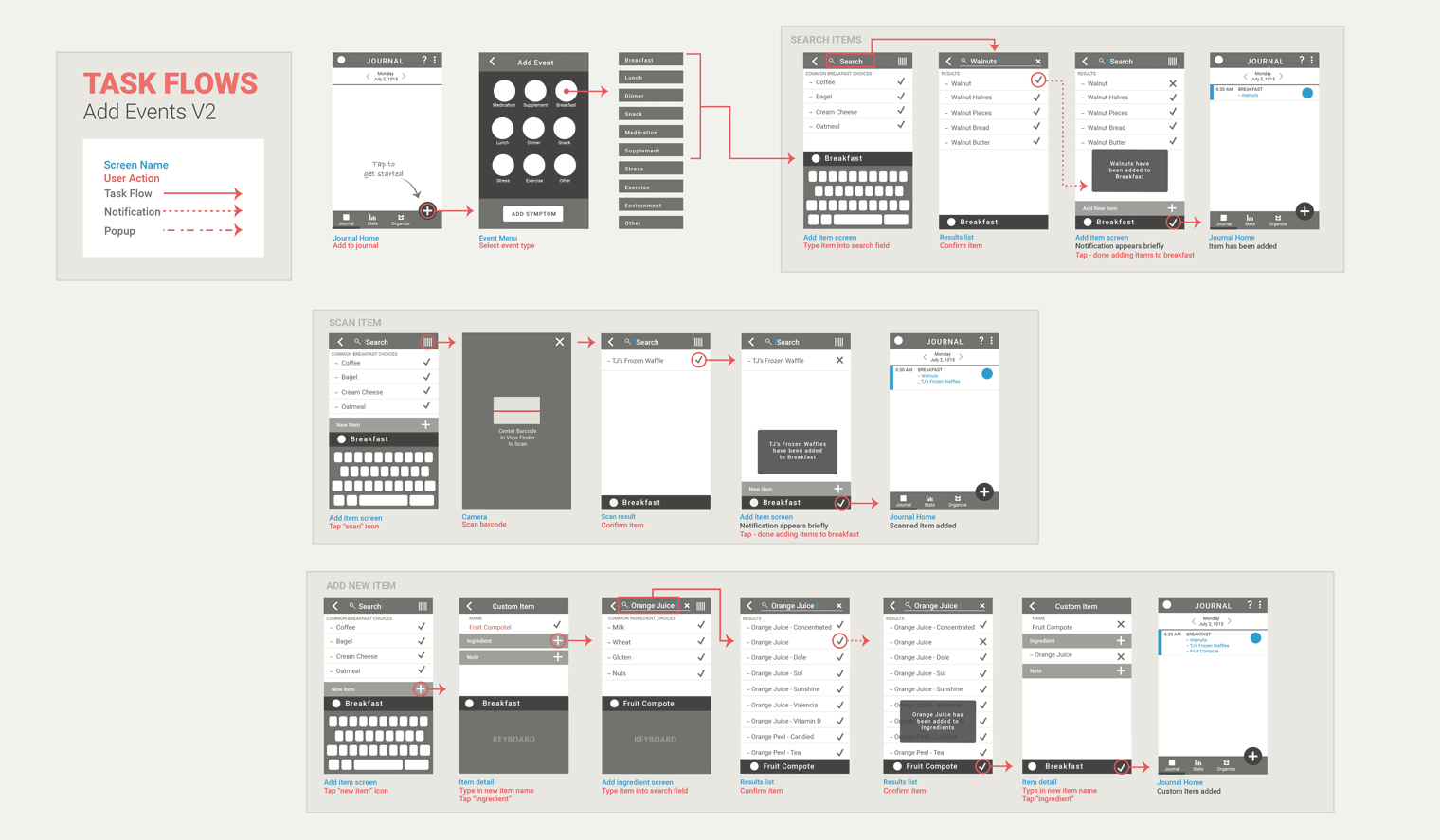 Symptom Journal Flows
