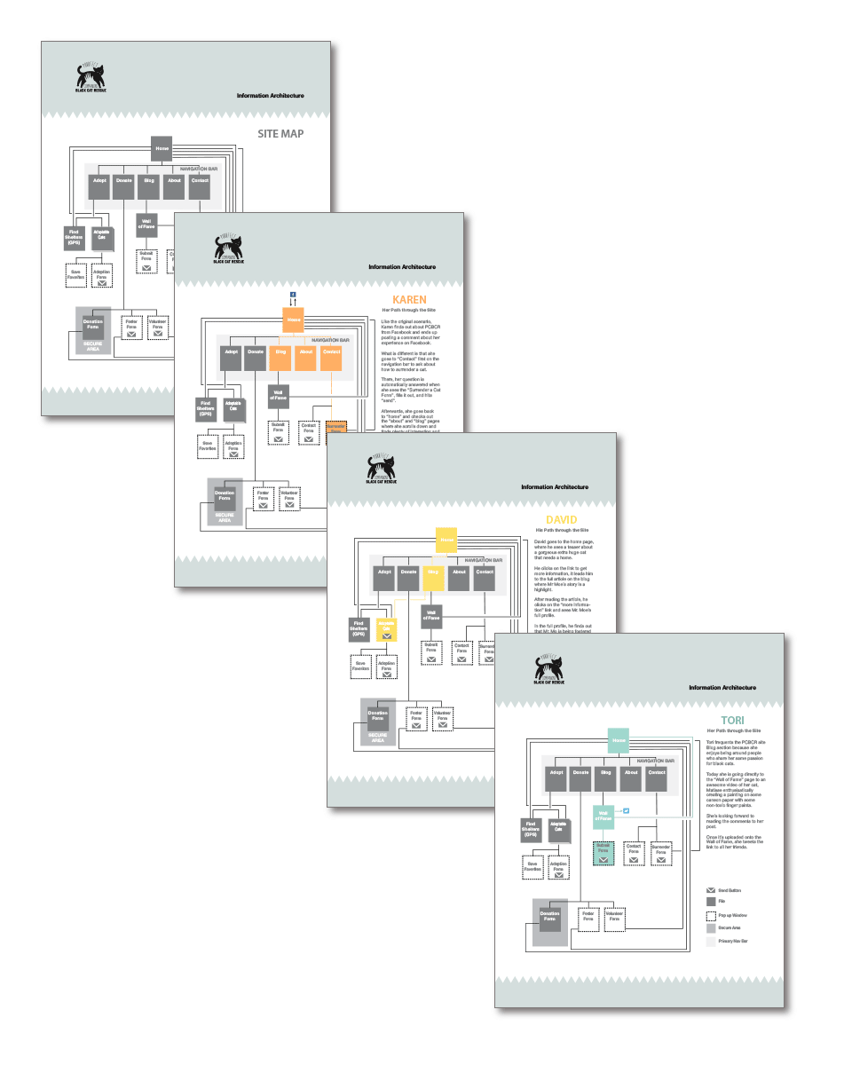 more wireframes